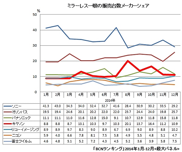 http://bcnranking.jp/news/gallery/1501/150130_29824p2.html