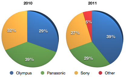 BCN 2012 chart.jpg