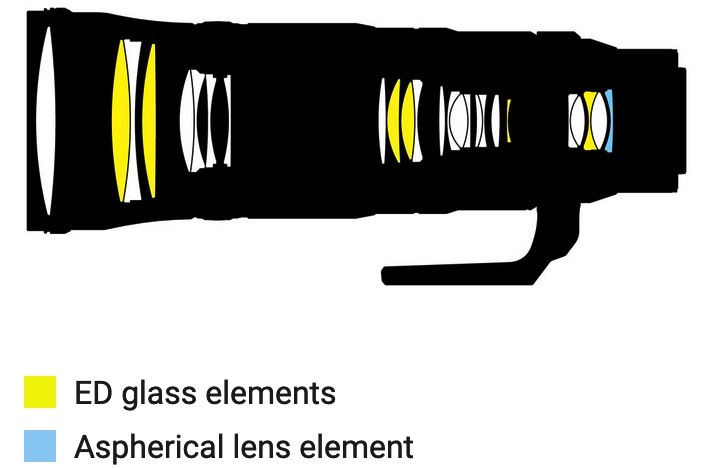 bythom 180-600mm design