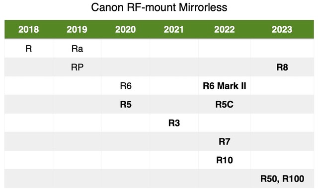 bythom canon 2023