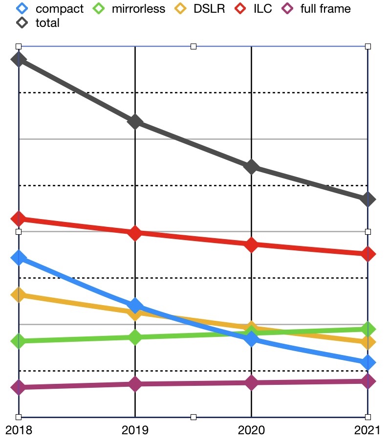 bythom final prediction