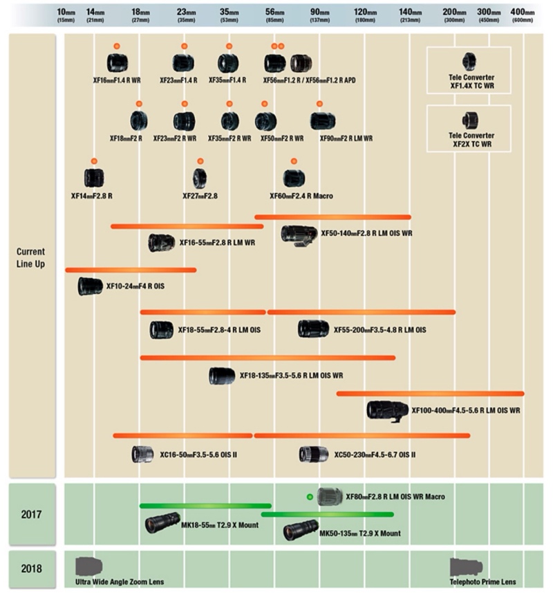 bythom fujifilm roadmap