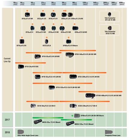 bythom fujifilm roadmap