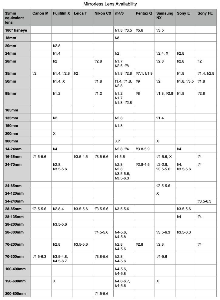 bythom mirrorless lens availability