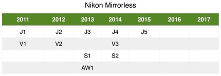 bythom nikon mirrorless