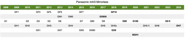 bythom panasonic2024