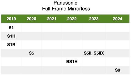 bythom panasonics2024