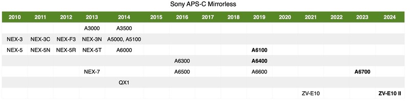 bythom sonyapsc2024