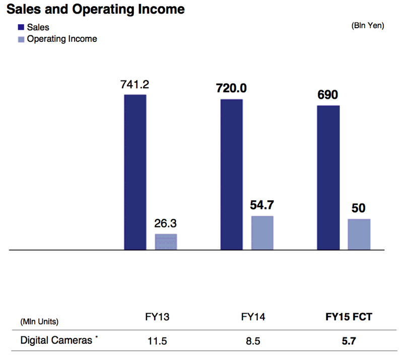 bythom sonyfiscal14