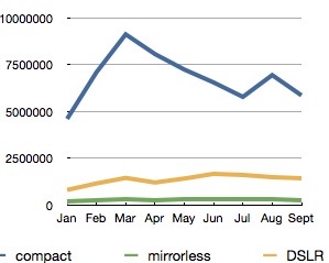 cipa2012numbers.jpeg