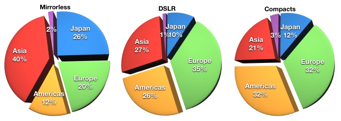 jan-oct2013regionalall.jpg