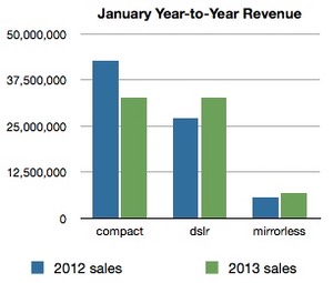 Jan YtoY 2012-2013 sales.jpeg